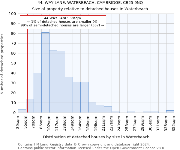 44, WAY LANE, WATERBEACH, CAMBRIDGE, CB25 9NQ: Size of property relative to detached houses in Waterbeach