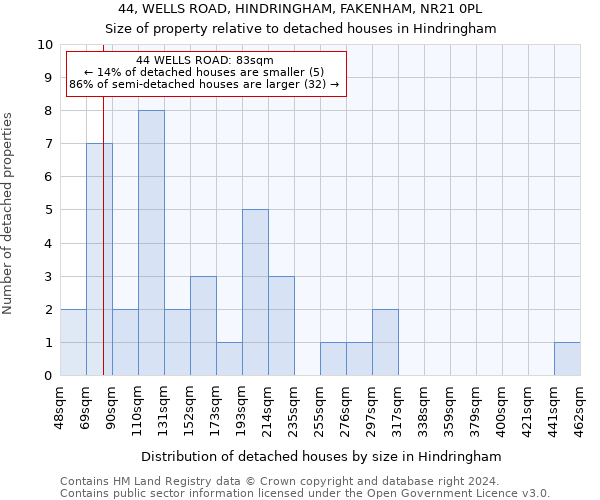 44, WELLS ROAD, HINDRINGHAM, FAKENHAM, NR21 0PL: Size of property relative to detached houses in Hindringham