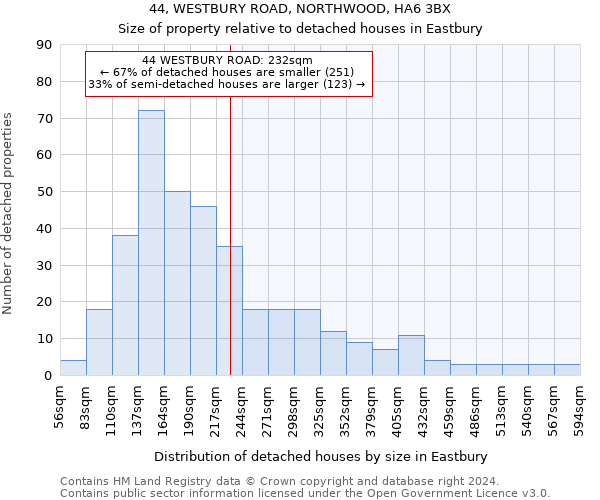 44, WESTBURY ROAD, NORTHWOOD, HA6 3BX: Size of property relative to detached houses in Eastbury