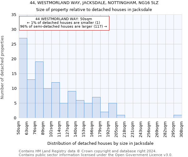 44, WESTMORLAND WAY, JACKSDALE, NOTTINGHAM, NG16 5LZ: Size of property relative to detached houses in Jacksdale