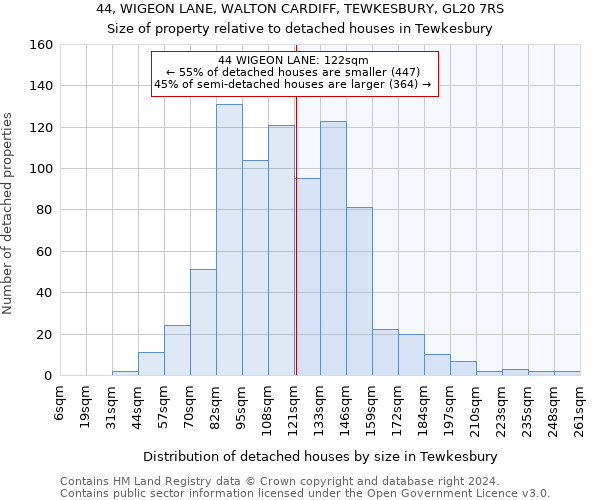 44, WIGEON LANE, WALTON CARDIFF, TEWKESBURY, GL20 7RS: Size of property relative to detached houses in Tewkesbury