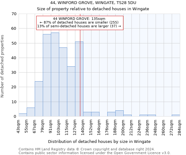 44, WINFORD GROVE, WINGATE, TS28 5DU: Size of property relative to detached houses in Wingate