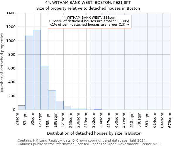 44, WITHAM BANK WEST, BOSTON, PE21 8PT: Size of property relative to detached houses in Boston