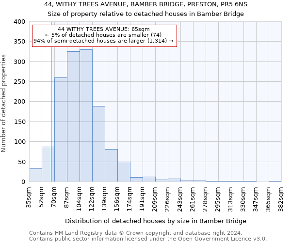 44, WITHY TREES AVENUE, BAMBER BRIDGE, PRESTON, PR5 6NS: Size of property relative to detached houses in Bamber Bridge