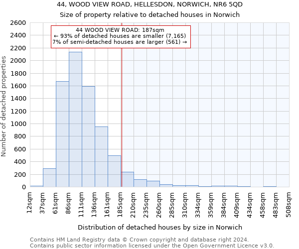 44, WOOD VIEW ROAD, HELLESDON, NORWICH, NR6 5QD: Size of property relative to detached houses in Norwich