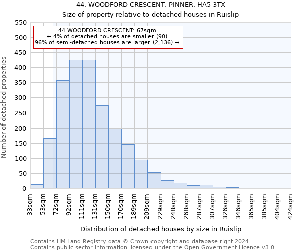 44, WOODFORD CRESCENT, PINNER, HA5 3TX: Size of property relative to detached houses in Ruislip