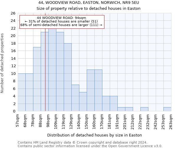 44, WOODVIEW ROAD, EASTON, NORWICH, NR9 5EU: Size of property relative to detached houses in Easton