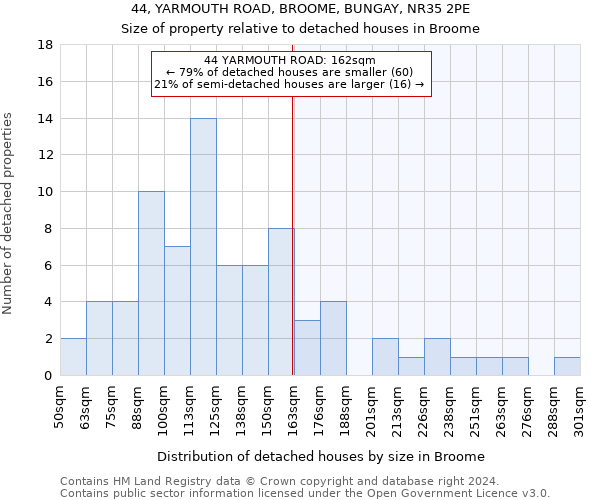 44, YARMOUTH ROAD, BROOME, BUNGAY, NR35 2PE: Size of property relative to detached houses in Broome