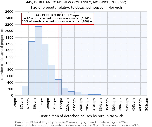 445, DEREHAM ROAD, NEW COSTESSEY, NORWICH, NR5 0SQ: Size of property relative to detached houses in Norwich