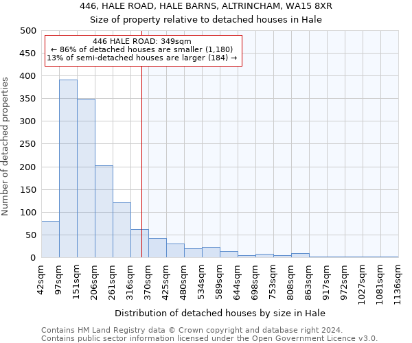 446, HALE ROAD, HALE BARNS, ALTRINCHAM, WA15 8XR: Size of property relative to detached houses in Hale