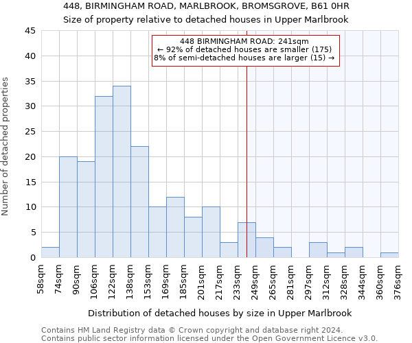 448, BIRMINGHAM ROAD, MARLBROOK, BROMSGROVE, B61 0HR: Size of property relative to detached houses in Upper Marlbrook