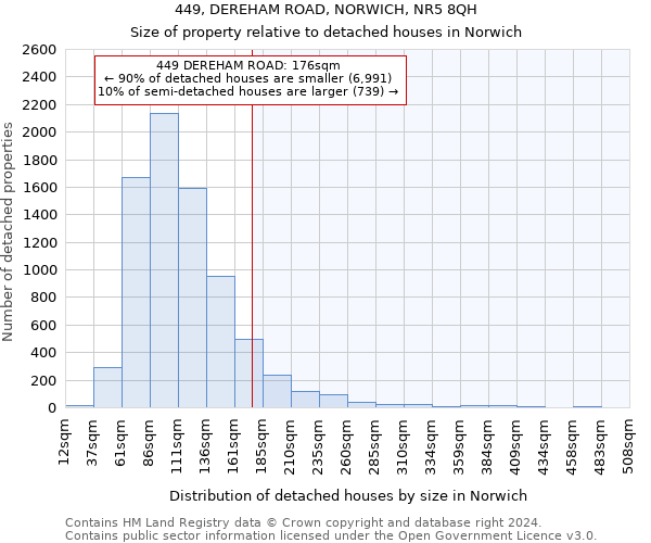 449, DEREHAM ROAD, NORWICH, NR5 8QH: Size of property relative to detached houses in Norwich