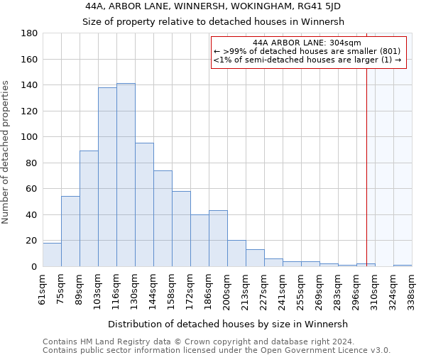 44A, ARBOR LANE, WINNERSH, WOKINGHAM, RG41 5JD: Size of property relative to detached houses in Winnersh