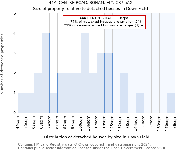 44A, CENTRE ROAD, SOHAM, ELY, CB7 5AX: Size of property relative to detached houses in Down Field