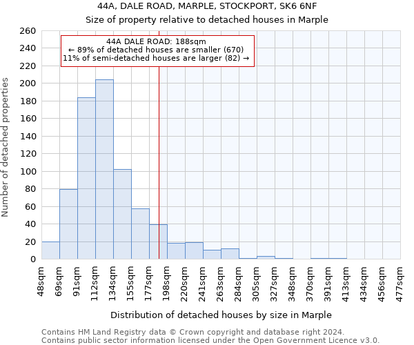 44A, DALE ROAD, MARPLE, STOCKPORT, SK6 6NF: Size of property relative to detached houses in Marple