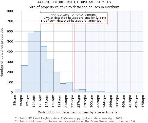 44A, GUILDFORD ROAD, HORSHAM, RH12 1LS: Size of property relative to detached houses in Horsham