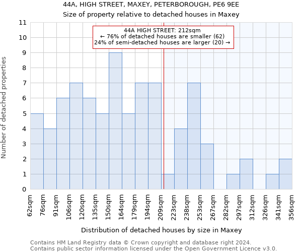 44A, HIGH STREET, MAXEY, PETERBOROUGH, PE6 9EE: Size of property relative to detached houses in Maxey