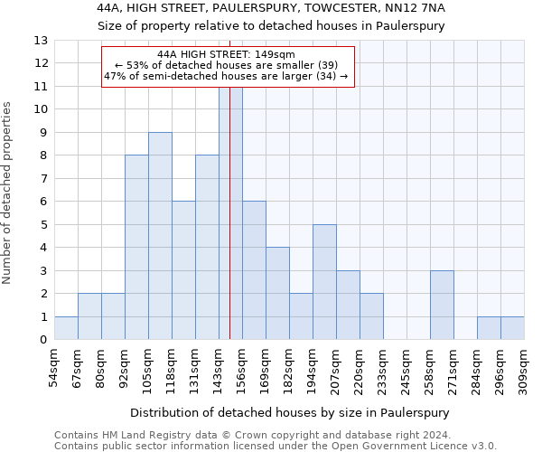 44A, HIGH STREET, PAULERSPURY, TOWCESTER, NN12 7NA: Size of property relative to detached houses in Paulerspury