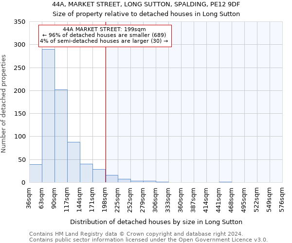 44A, MARKET STREET, LONG SUTTON, SPALDING, PE12 9DF: Size of property relative to detached houses in Long Sutton