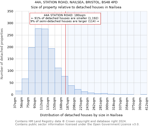 44A, STATION ROAD, NAILSEA, BRISTOL, BS48 4PD: Size of property relative to detached houses in Nailsea