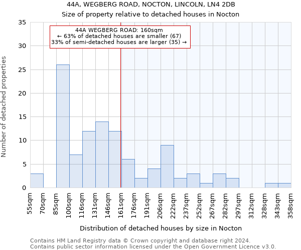 44A, WEGBERG ROAD, NOCTON, LINCOLN, LN4 2DB: Size of property relative to detached houses in Nocton