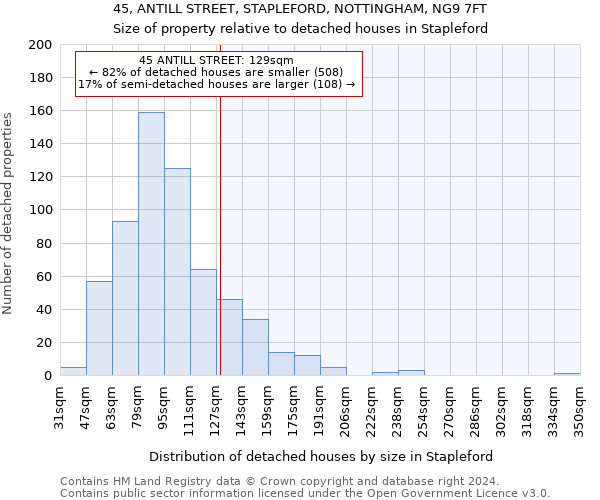 45, ANTILL STREET, STAPLEFORD, NOTTINGHAM, NG9 7FT: Size of property relative to detached houses in Stapleford