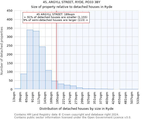 45, ARGYLL STREET, RYDE, PO33 3BY: Size of property relative to detached houses in Ryde