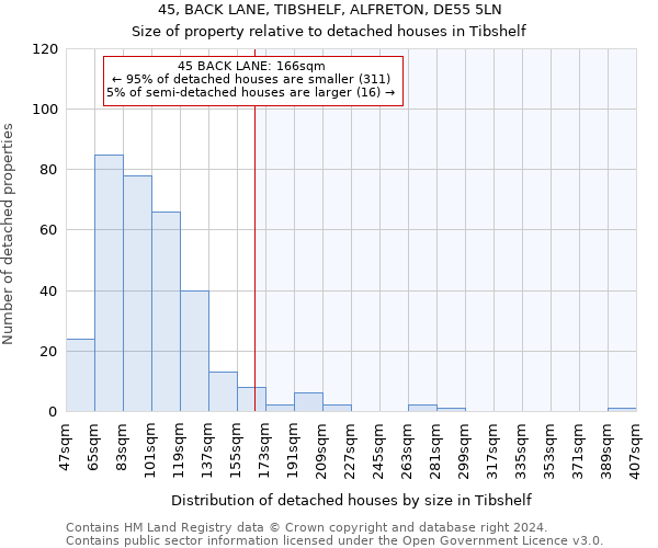 45, BACK LANE, TIBSHELF, ALFRETON, DE55 5LN: Size of property relative to detached houses in Tibshelf