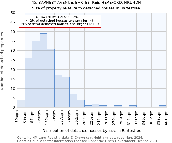 45, BARNEBY AVENUE, BARTESTREE, HEREFORD, HR1 4DH: Size of property relative to detached houses in Bartestree