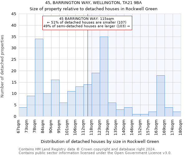 45, BARRINGTON WAY, WELLINGTON, TA21 9BA: Size of property relative to detached houses in Rockwell Green