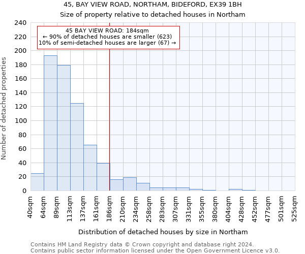 45, BAY VIEW ROAD, NORTHAM, BIDEFORD, EX39 1BH: Size of property relative to detached houses in Northam