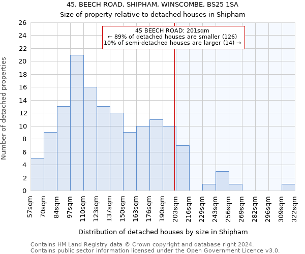 45, BEECH ROAD, SHIPHAM, WINSCOMBE, BS25 1SA: Size of property relative to detached houses in Shipham