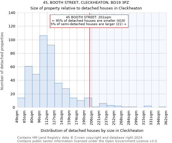 45, BOOTH STREET, CLECKHEATON, BD19 3PZ: Size of property relative to detached houses in Cleckheaton