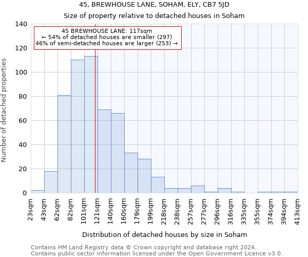 45, BREWHOUSE LANE, SOHAM, ELY, CB7 5JD: Size of property relative to detached houses in Soham