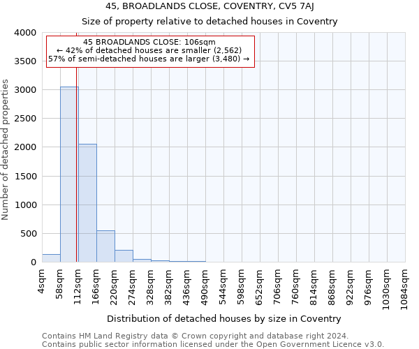 45, BROADLANDS CLOSE, COVENTRY, CV5 7AJ: Size of property relative to detached houses in Coventry