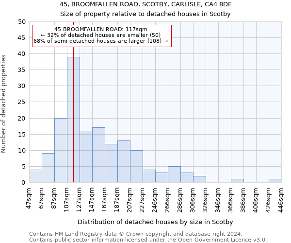 45, BROOMFALLEN ROAD, SCOTBY, CARLISLE, CA4 8DE: Size of property relative to detached houses in Scotby