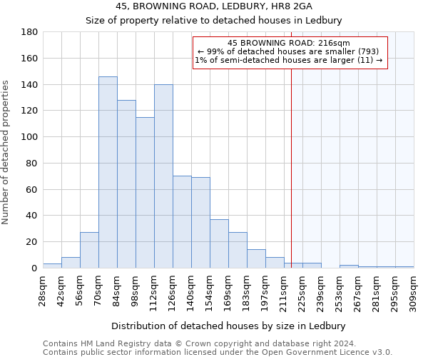 45, BROWNING ROAD, LEDBURY, HR8 2GA: Size of property relative to detached houses in Ledbury