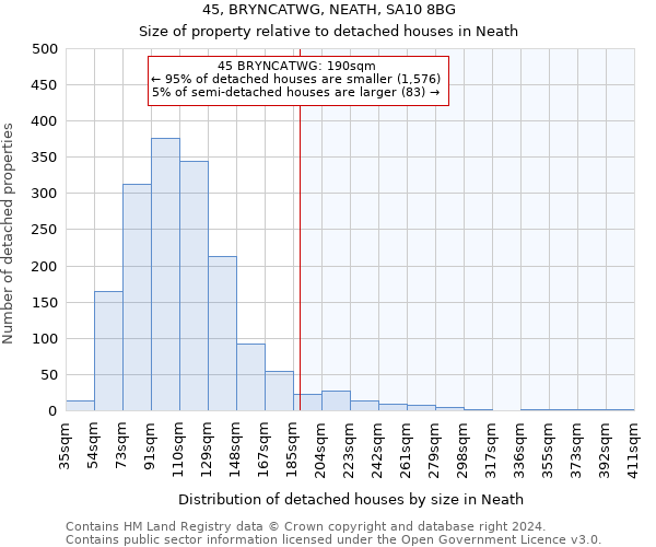 45, BRYNCATWG, NEATH, SA10 8BG: Size of property relative to detached houses in Neath