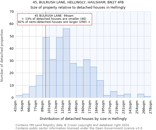 45, BULRUSH LANE, HELLINGLY, HAILSHAM, BN27 4FB: Size of property relative to detached houses in Hellingly