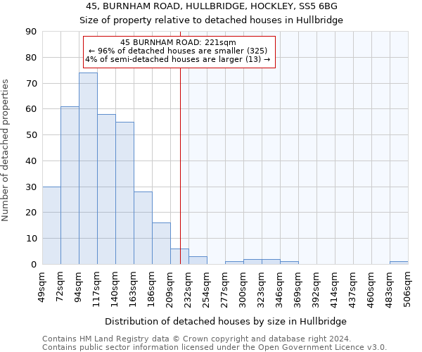 45, BURNHAM ROAD, HULLBRIDGE, HOCKLEY, SS5 6BG: Size of property relative to detached houses in Hullbridge