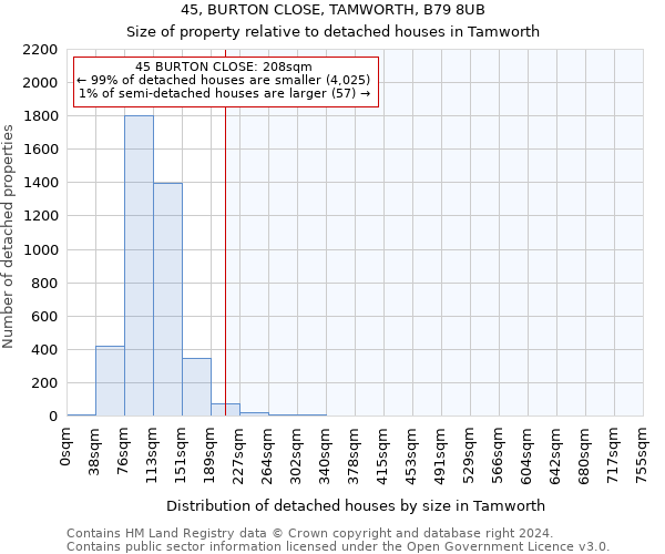 45, BURTON CLOSE, TAMWORTH, B79 8UB: Size of property relative to detached houses in Tamworth