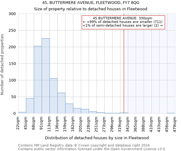 45, BUTTERMERE AVENUE, FLEETWOOD, FY7 8QG: Size of property relative to detached houses in Fleetwood