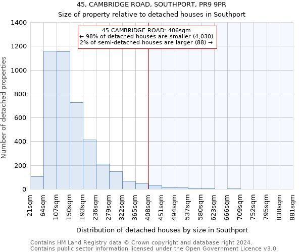 45, CAMBRIDGE ROAD, SOUTHPORT, PR9 9PR: Size of property relative to detached houses in Southport