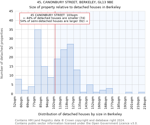 45, CANONBURY STREET, BERKELEY, GL13 9BE: Size of property relative to detached houses in Berkeley