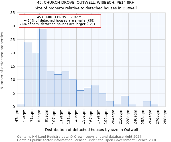 45, CHURCH DROVE, OUTWELL, WISBECH, PE14 8RH: Size of property relative to detached houses in Outwell