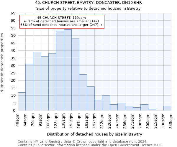 45, CHURCH STREET, BAWTRY, DONCASTER, DN10 6HR: Size of property relative to detached houses in Bawtry