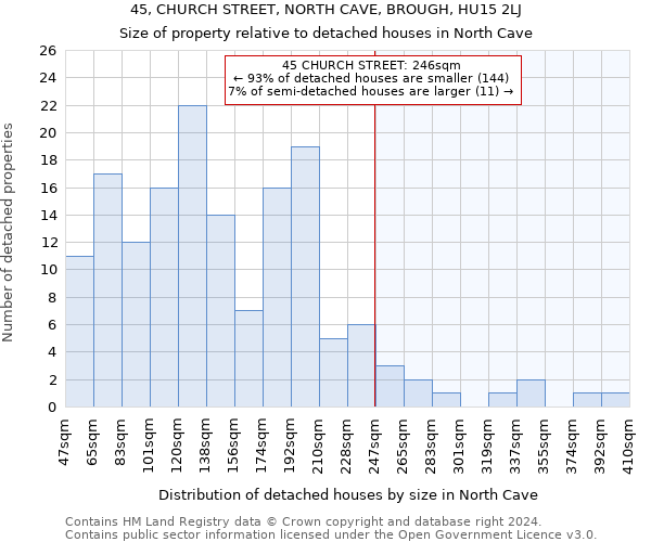 45, CHURCH STREET, NORTH CAVE, BROUGH, HU15 2LJ: Size of property relative to detached houses in North Cave