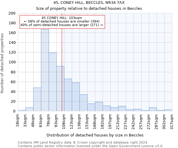 45, CONEY HILL, BECCLES, NR34 7AX: Size of property relative to detached houses in Beccles