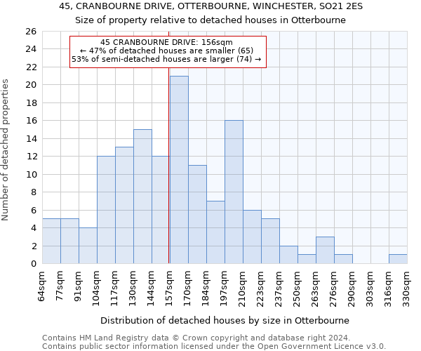 45, CRANBOURNE DRIVE, OTTERBOURNE, WINCHESTER, SO21 2ES: Size of property relative to detached houses in Otterbourne