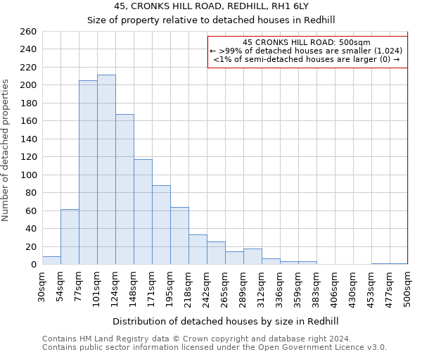 45, CRONKS HILL ROAD, REDHILL, RH1 6LY: Size of property relative to detached houses in Redhill